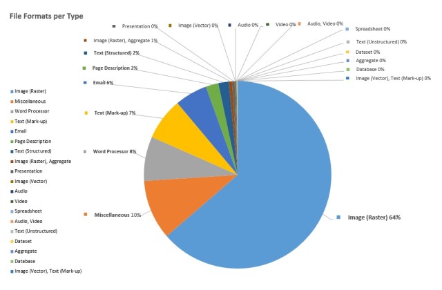Digital-Accessions-Profile copy