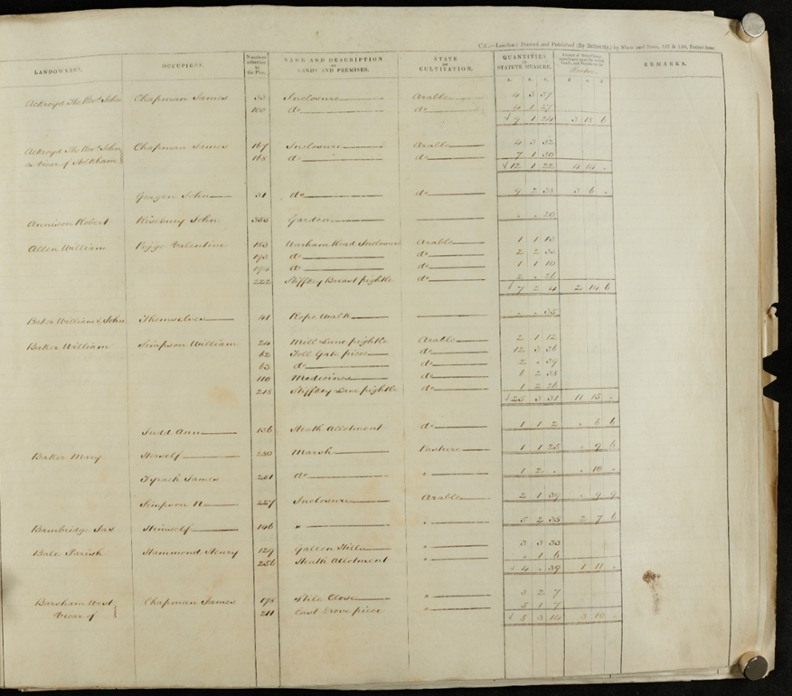 A page divided into seven columns, giving the landowner, occupier, plot number, plot name, state of cultivation, extent, and rentcharge.